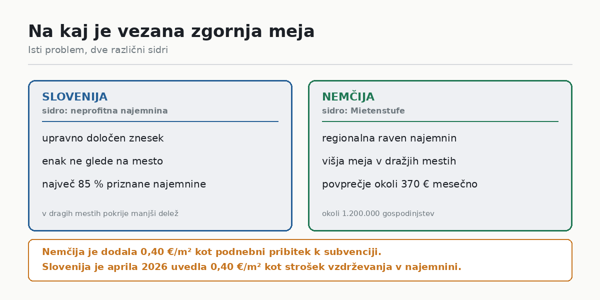Slovenija in Nemčija: na kaj je vezana subvencija