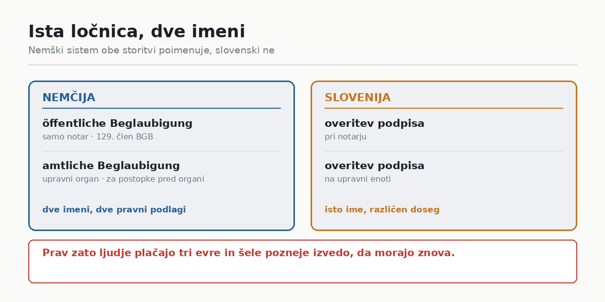 Slovenija in Nemčija: ista ločnica, dve imeni