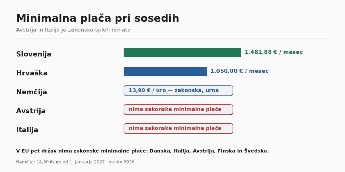 Zakaj tuji viri navajajo napačen slovenski znesek