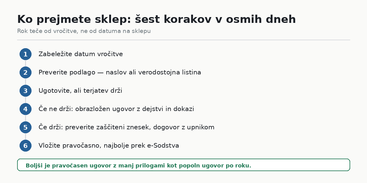 Kaj storiti, ko prejmete sklep o izvršbi