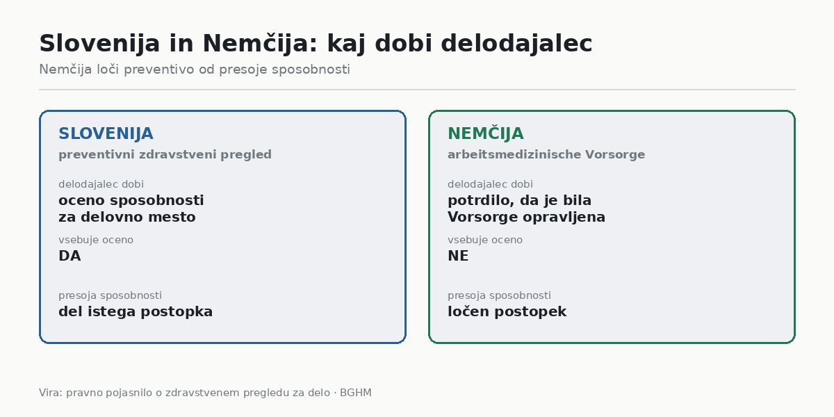 Slovenija in Nemčija: kaj izve delodajalec
