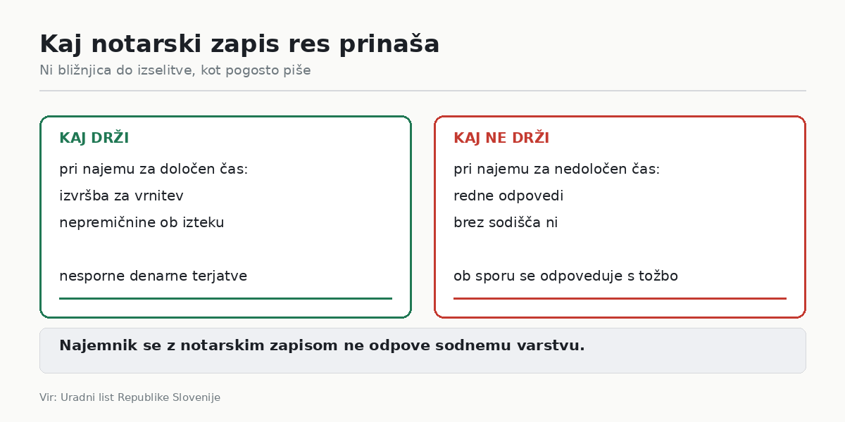 Kaj preveriti pred podpisom najemne pogodbe