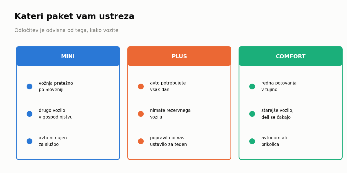 Kateri paket asistence izbrati glede na način vožnje