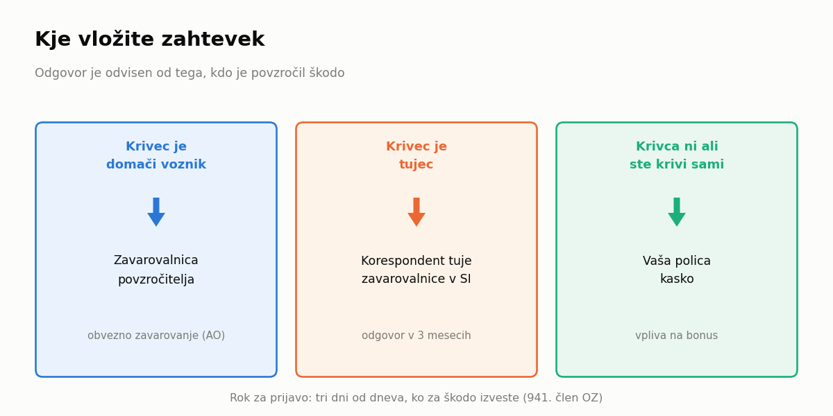 Kje prijavite škodo glede na povzročitelja – domači voznik, tujec ali kasko