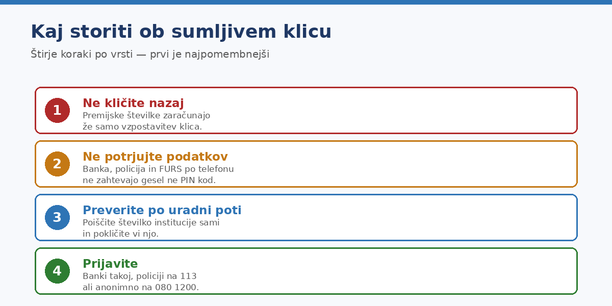 Prvi korak je najpomembnejši in hkrati najlažje spregledan.