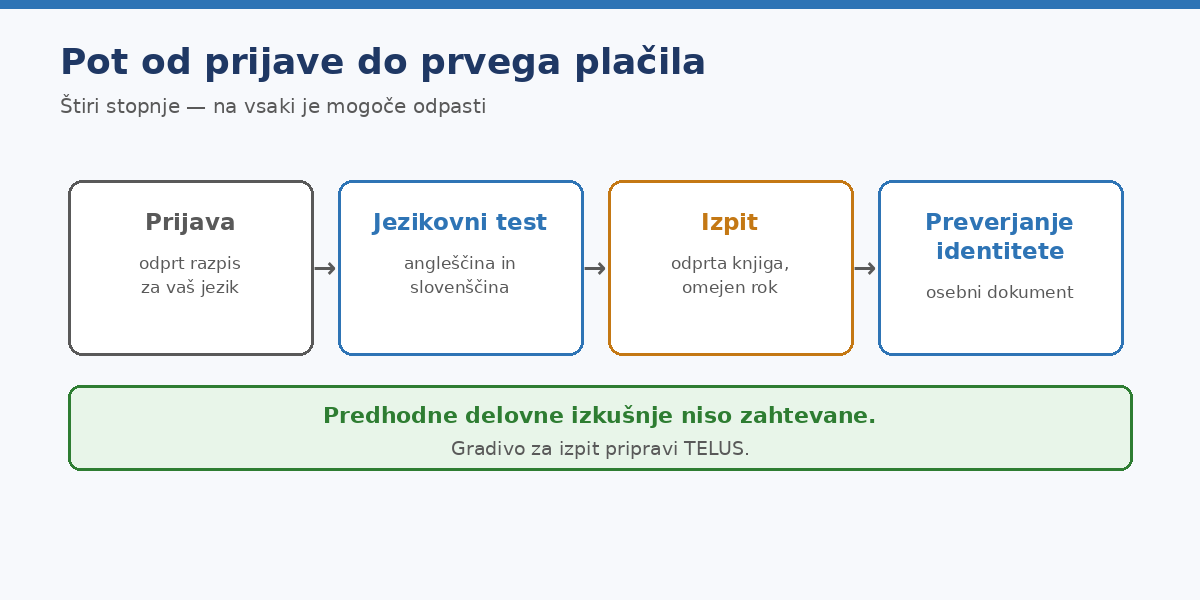 Predhodne izkušnje niso pogoj, izpit pa je.