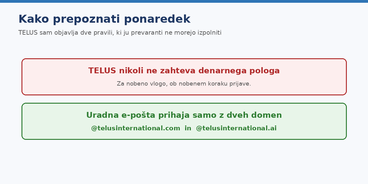 Podjetje samo objavlja dve pravili, ki ju ponaredek ne more izpolniti.