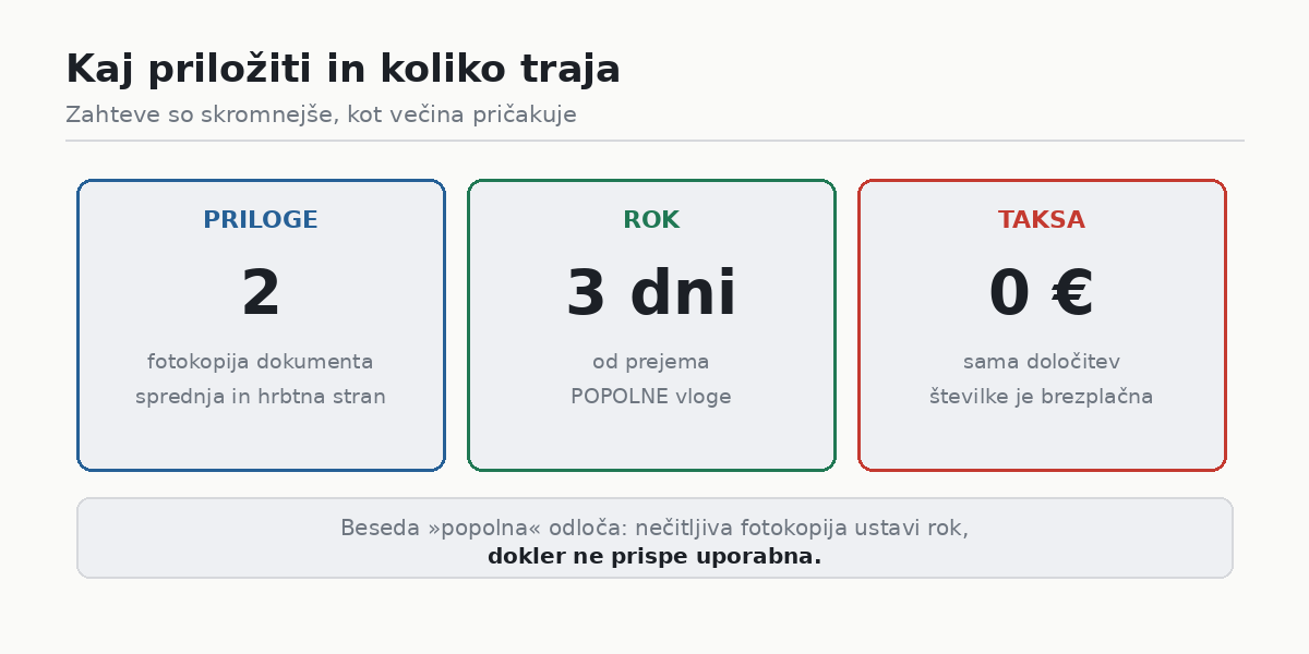 Kaj priložiti in koliko traja postopek