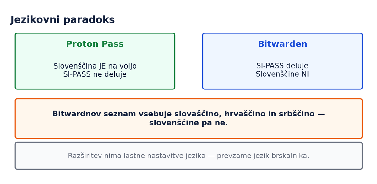 Jezikovni paradoks