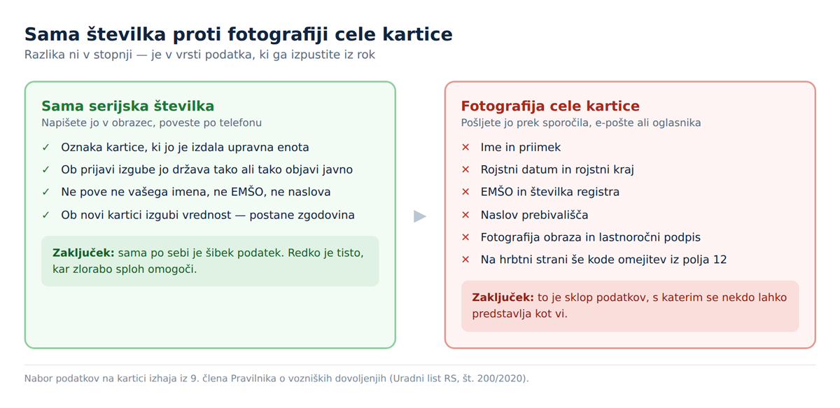 Kaj razkrije sama številka in kaj fotografija cele kartice