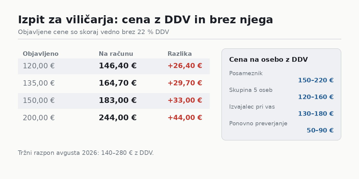 Izpit za viličarja: cene z DDV in brez njega
