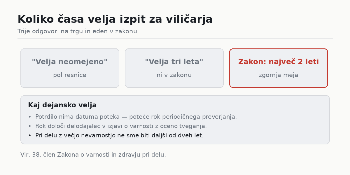 Izpit za viličarja: rok preverjanja in kaj pregleda inšpekcija