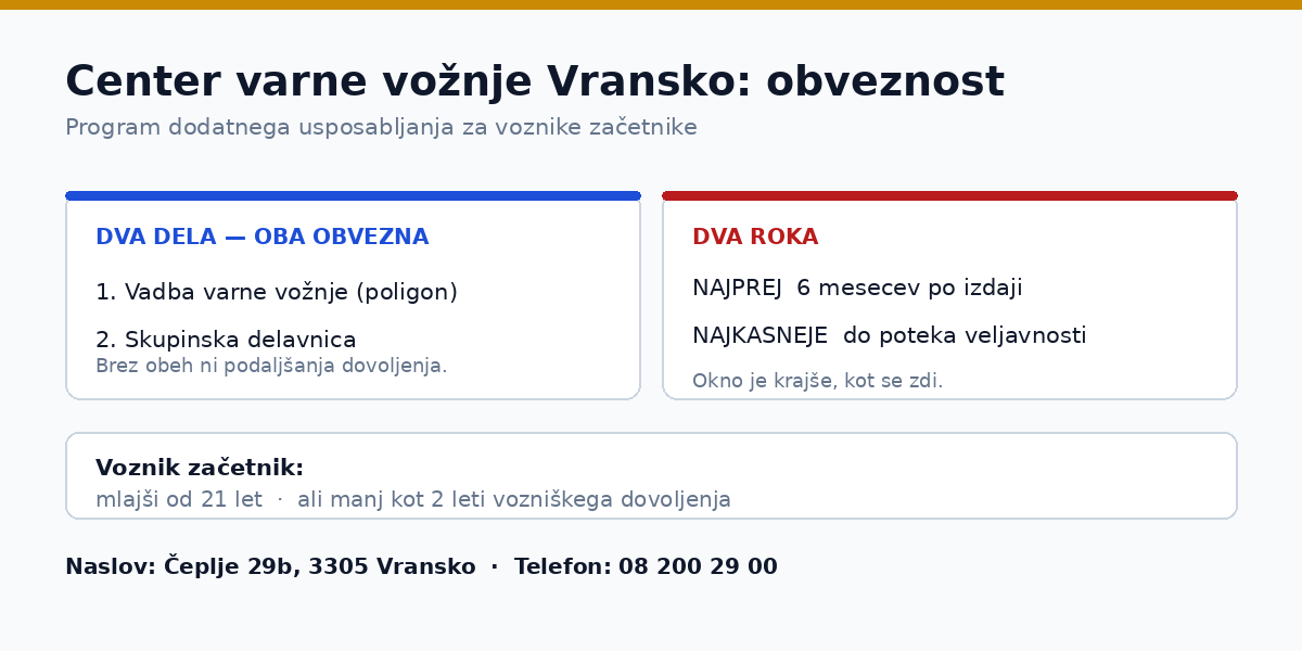 Center varne vožnje Vransko: obveznost, dva dela programa in dva roka