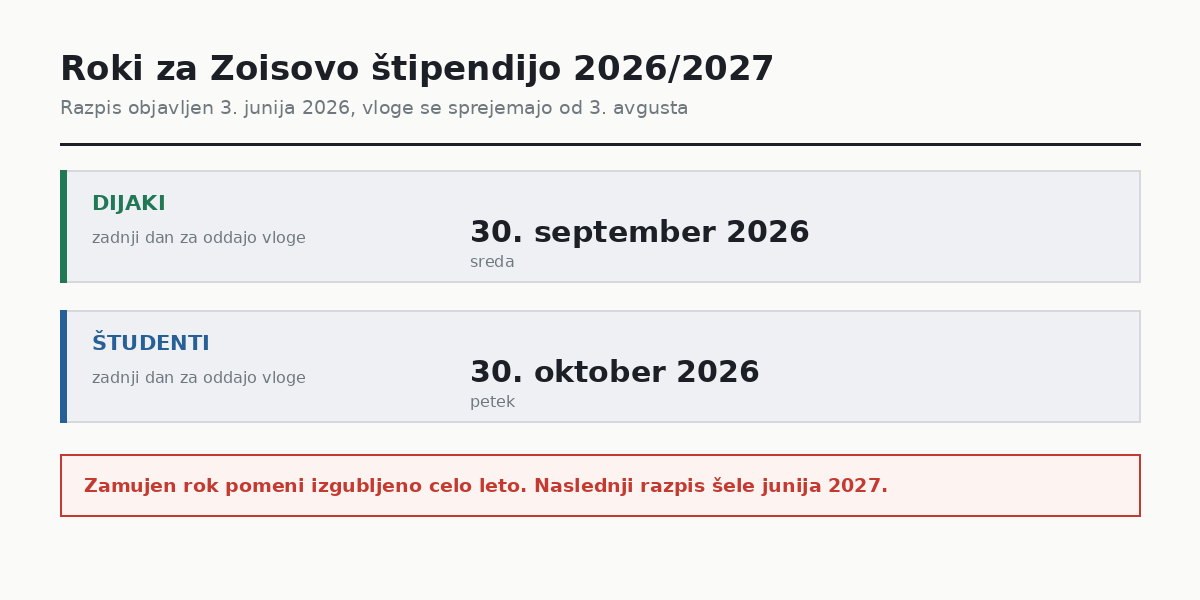 Roki za oddajo vloge za Zoisovo štipendijo 2026/2027