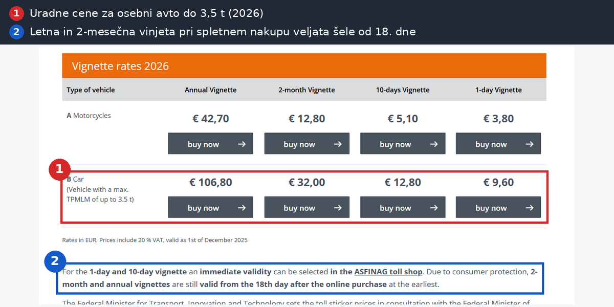 Vinjeta Avstrija 2026: uradne cene ASFINAG za osebni avto in motorno kolo