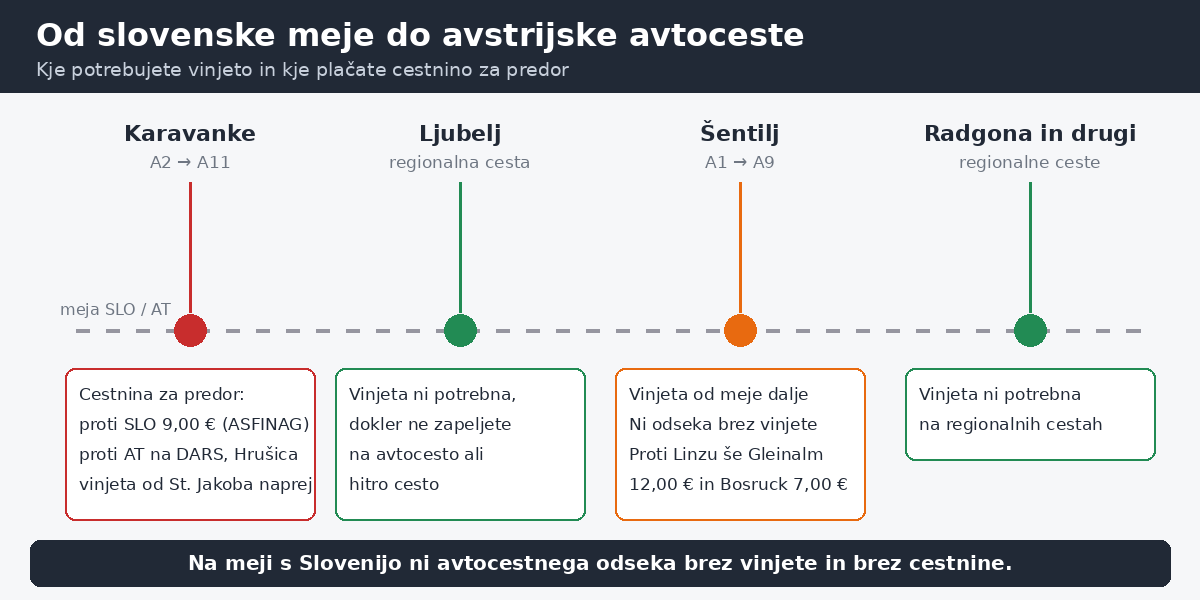 Mejni prehodi Slovenija–Avstrija: kje potrebujete vinjeto in kje cestnino za predor Karavanke
