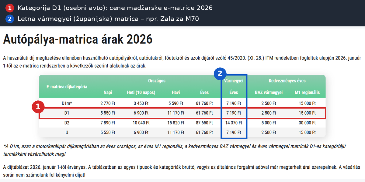 Cene madžarske e-matrice 2026 za osebni avto v kategoriji D1