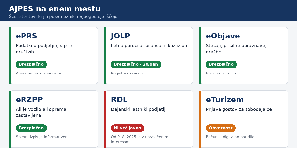 AJPES storitve na enem mestu