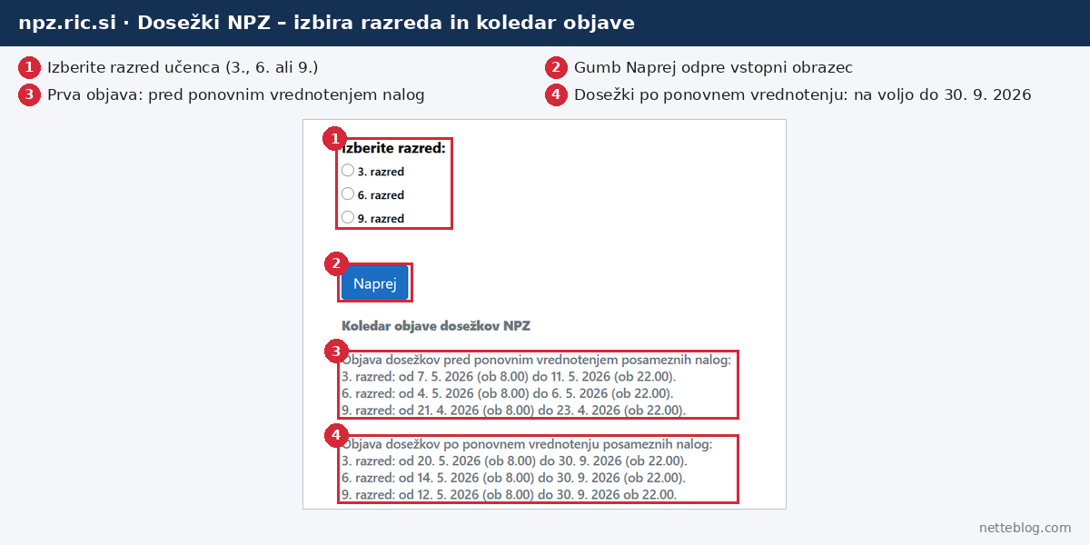 NPZ rezultati na strani npz.ric.si: izbira razreda in koledar objave dosežkov 2026