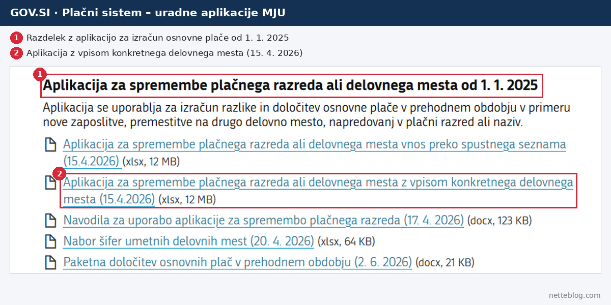 Uradna aplikacija MJU za izračun osnovne plače v prehodnem obdobju na gov.si