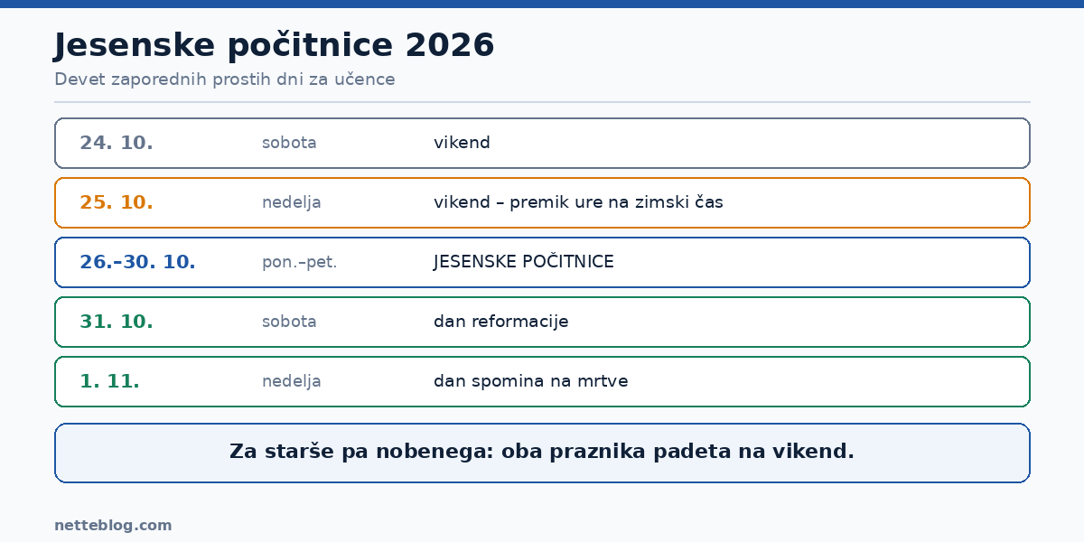 Jesenske počitnice 2026 – devet zaporednih prostih dni