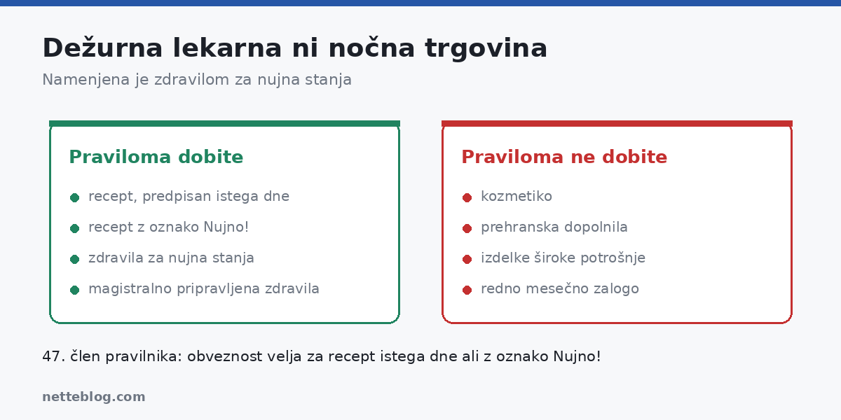 Kaj dežurna lekarna izda in česa ne