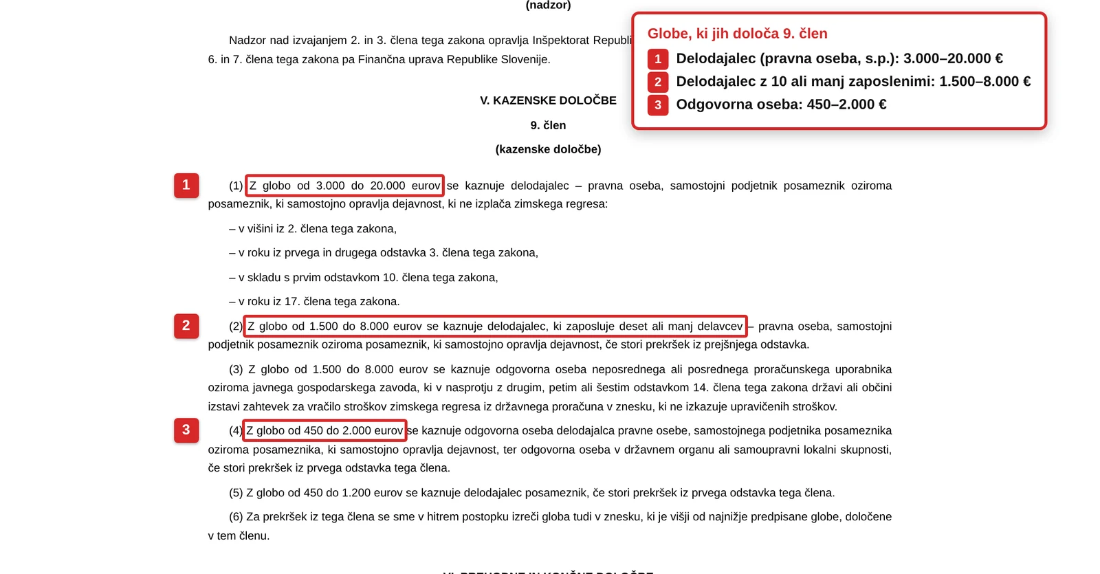 Globe za delodajalce, ki ne izplačajo zimskega regresa: 9. člen ZPZR