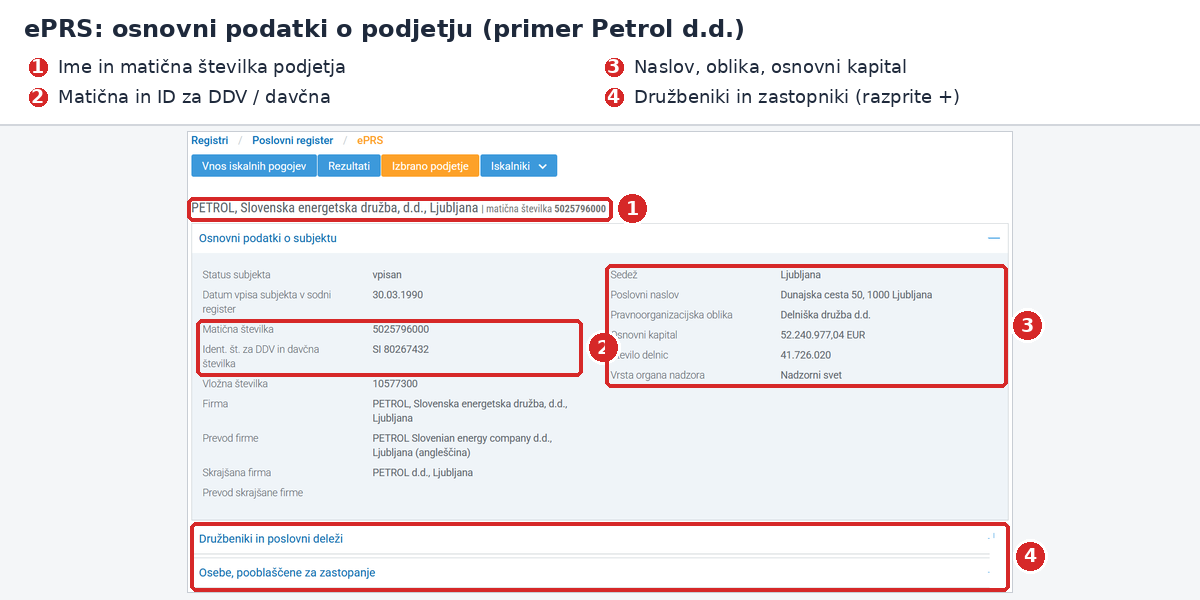 ePRS podatki o podjetju Petrol