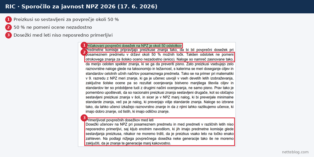 Pojasnilo RIC, da je pričakovani povprečni dosežek na NPZ okoli 50 odstotkov