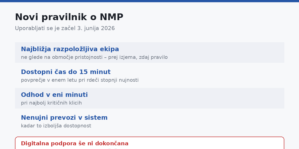 Novi pravilnik o NMP – kaj velja od 3. junija 2026