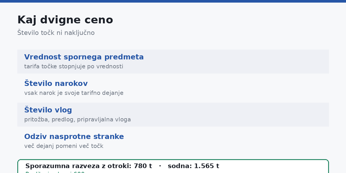 Kaj dvigne število točk in s tem ceno