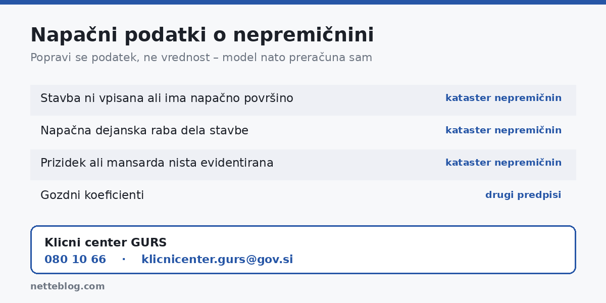 Napačni podatki o nepremičnini – kaj popraviti in pri kom