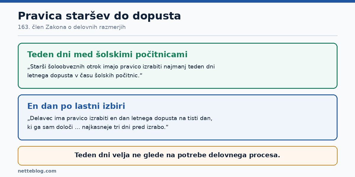 Pravica staršev do tedna dopusta med šolskimi počitnicami