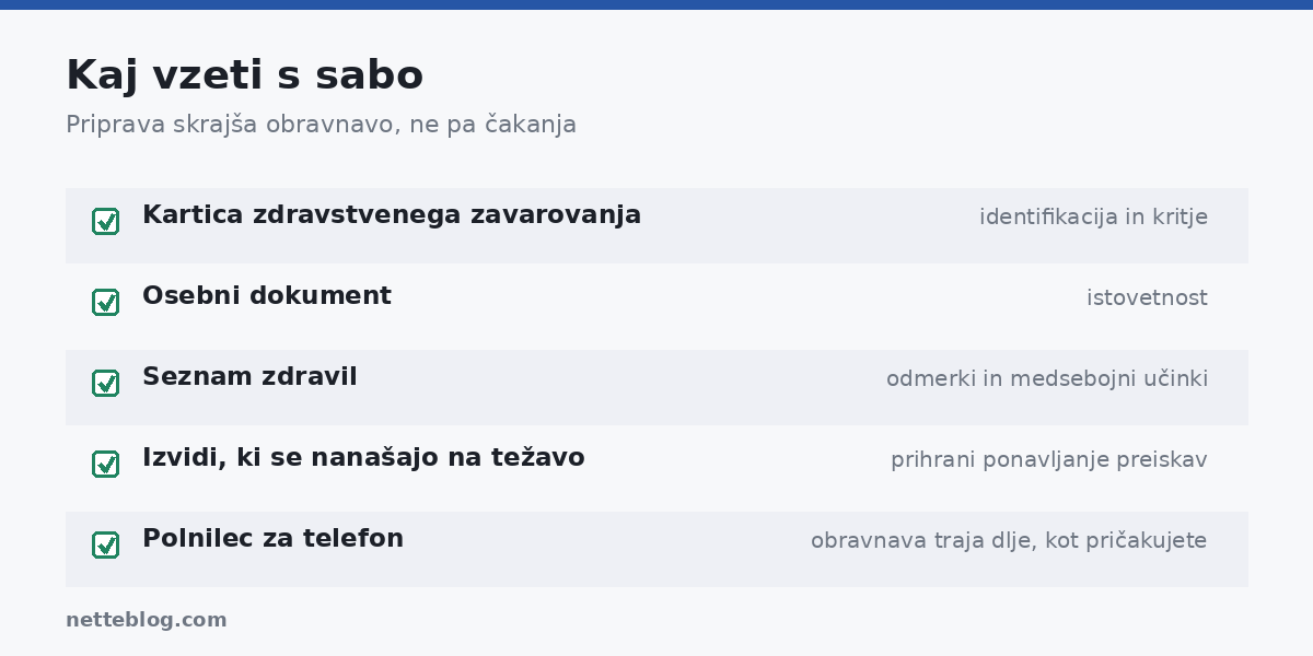 Kaj vzeti s sabo na urgenco ali k dežurnemu zdravniku