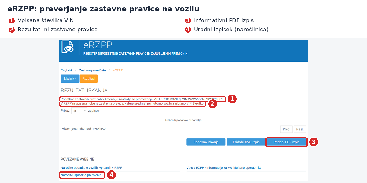 eRZPP preverjanje zastave vozila