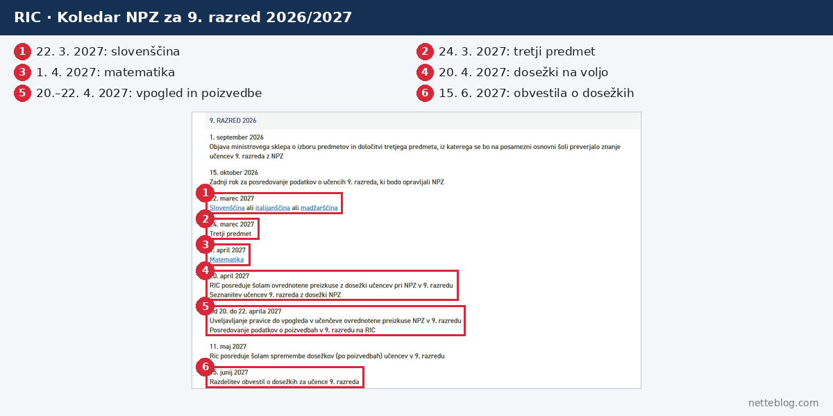 Koledar NPZ 2027 za 9. razred na spletni strani RIC