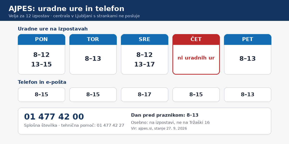 AJPES uradne ure in telefon