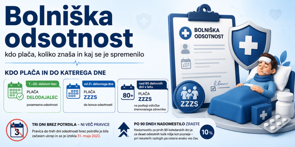 Bolniška odsotnost