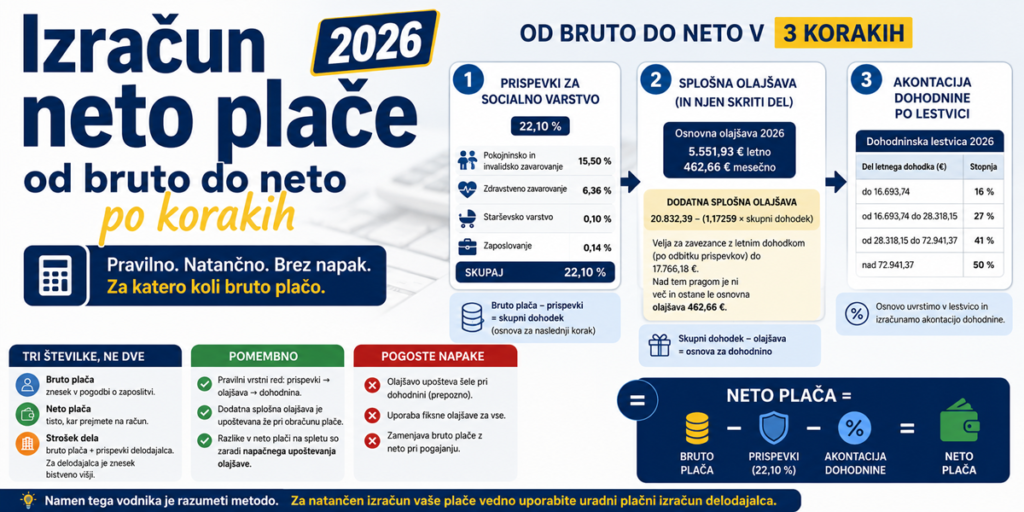 Izračun neto plače