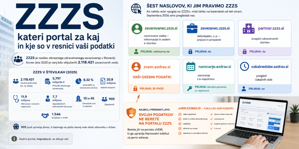 ZZZS