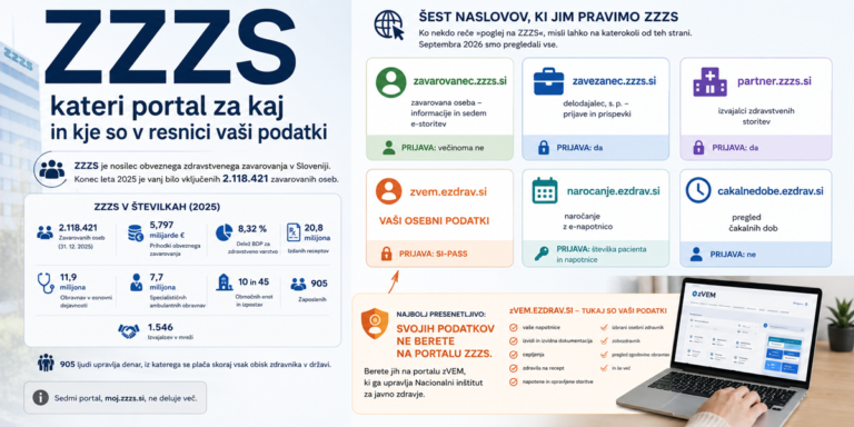 ZZZS