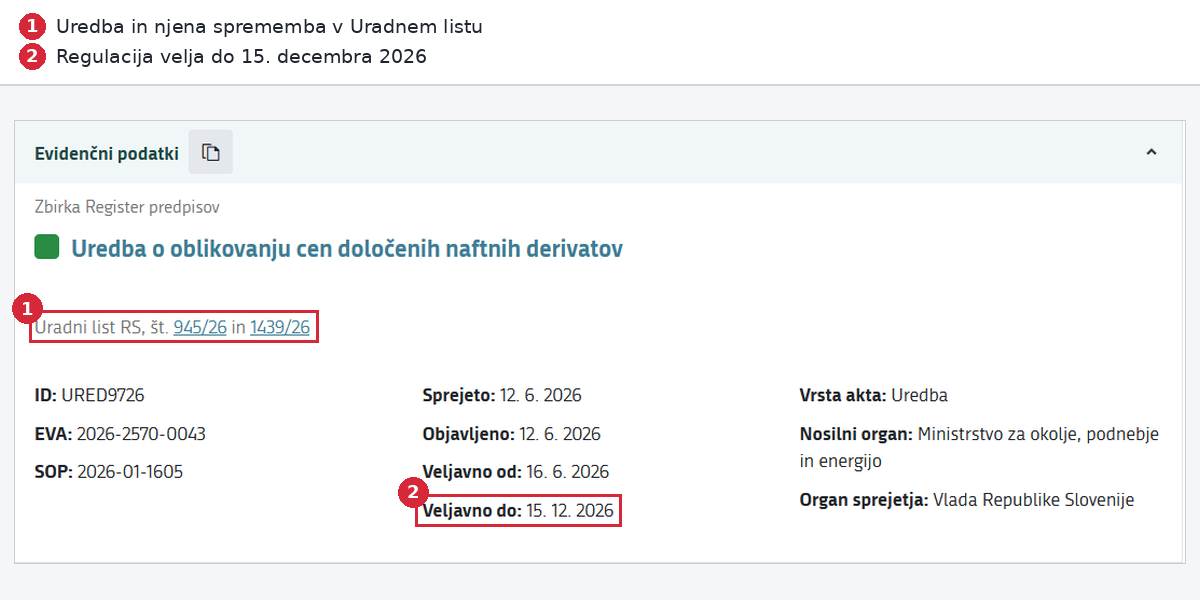 Uredba o oblikovanju cen določenih naftnih derivatov v PISRS velja do 15. decembra 2026