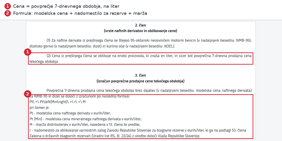 2. in 3. člen uredbe: cena goriva je povprečje sedemdnevnega obdobja, formula pa sešteje modelsko ceno, rezerve in maržo