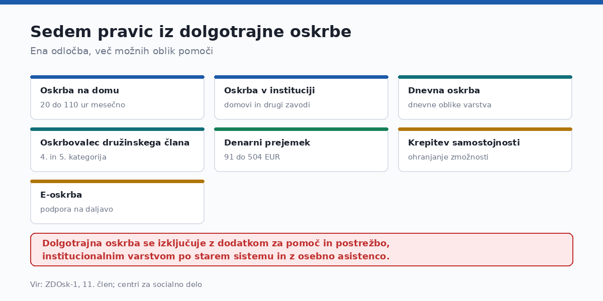 Ena odločba odpre več možnih oblik pomoči.