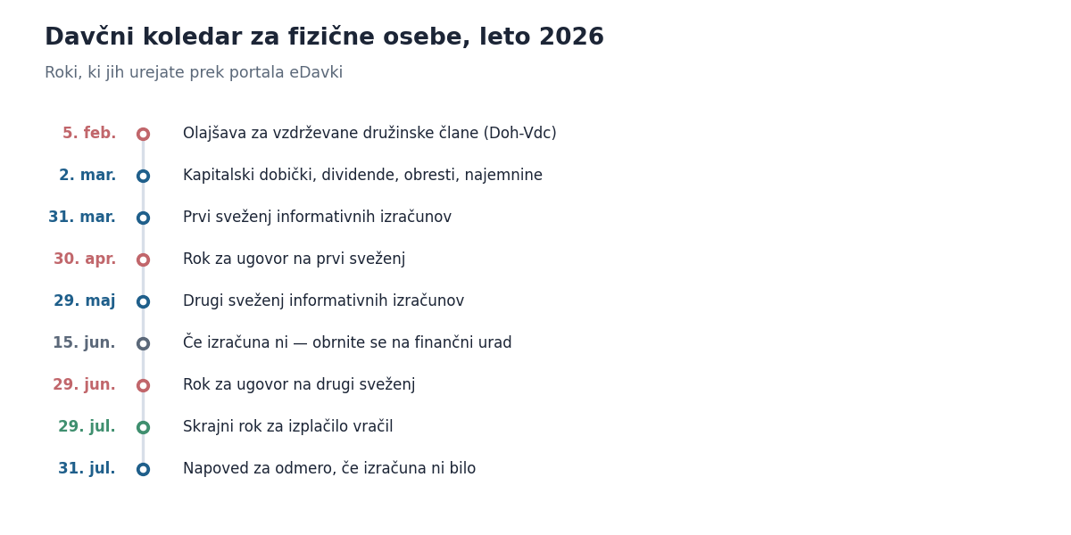 Davčni koledar za fizične osebe v letu 2026 z roki za dohodnino