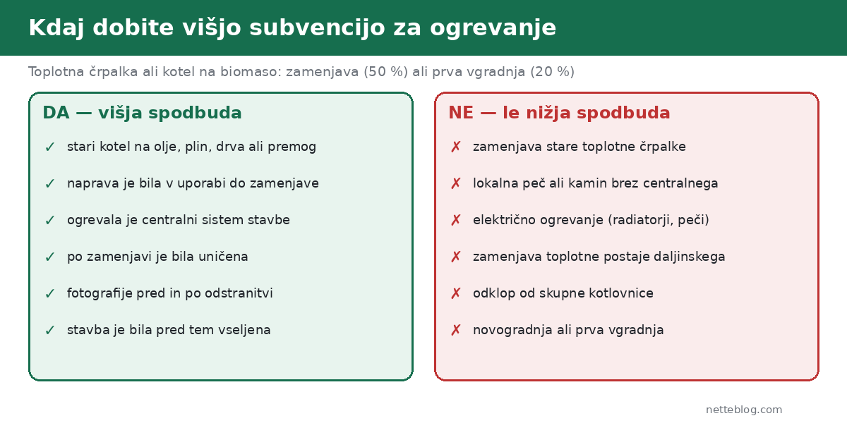 Kurilna naprava je po pozivu naprava s kuriščem, v katerem zgoreva gorivo. Toplotna črpalka to ni.