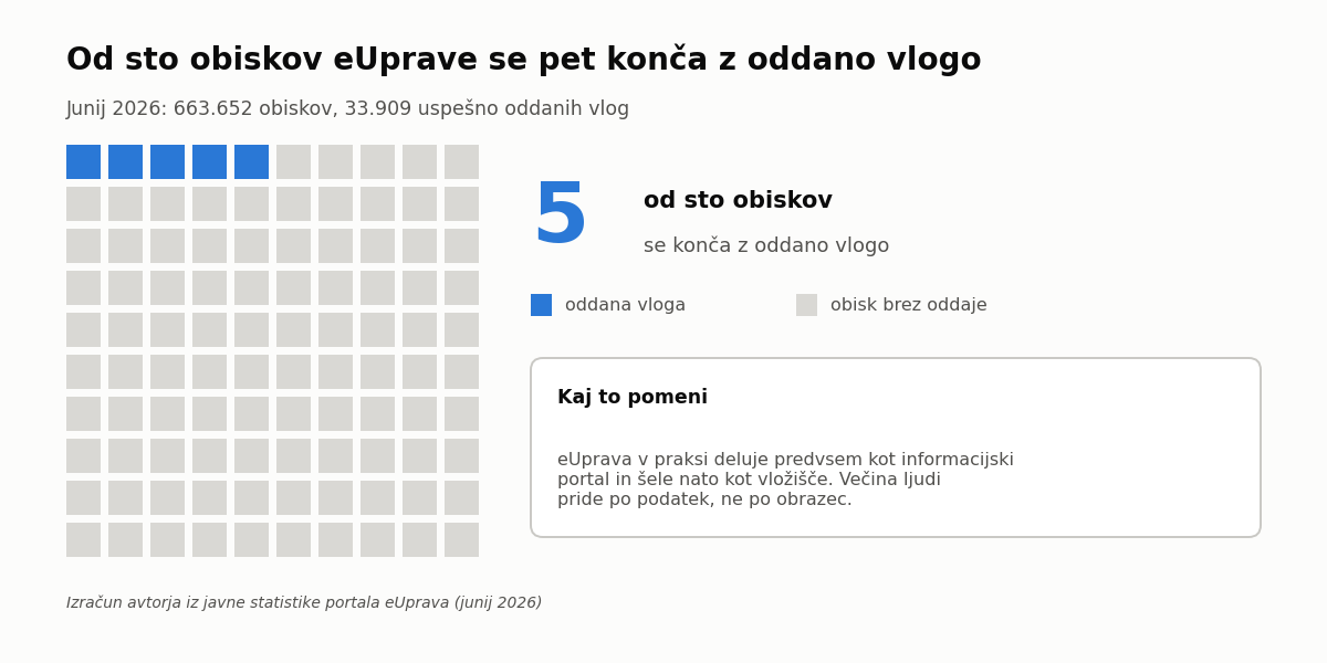 Primerjava vročanja z javnim naznanilom v Sloveniji in Nemčiji
