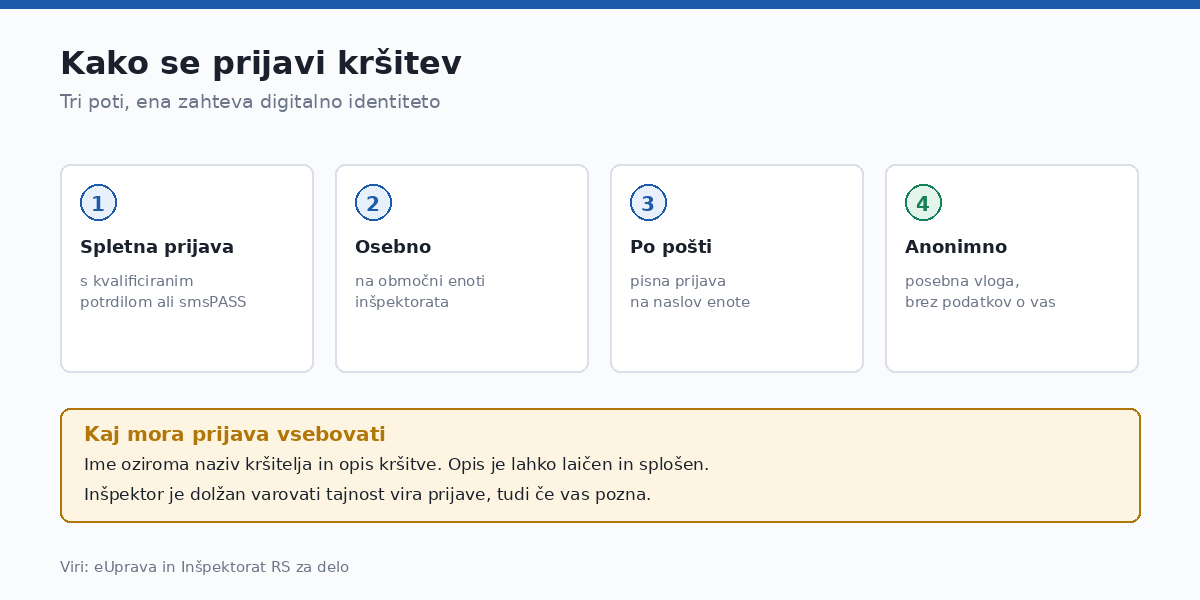 Anonimna prijava ima svojo vlogo, pri kateri svojih podatkov ne navedete.