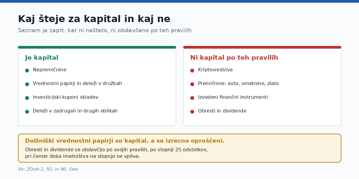 Seznam v zakonu je zaprt.