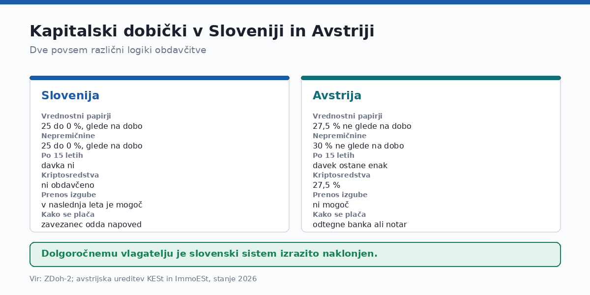 Dve povsem različni logiki.